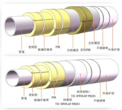 Three-in-one integrated/layered composite cryogenic piping system