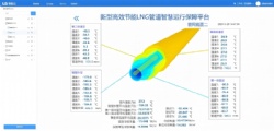 Smart Pipe Network System Platform